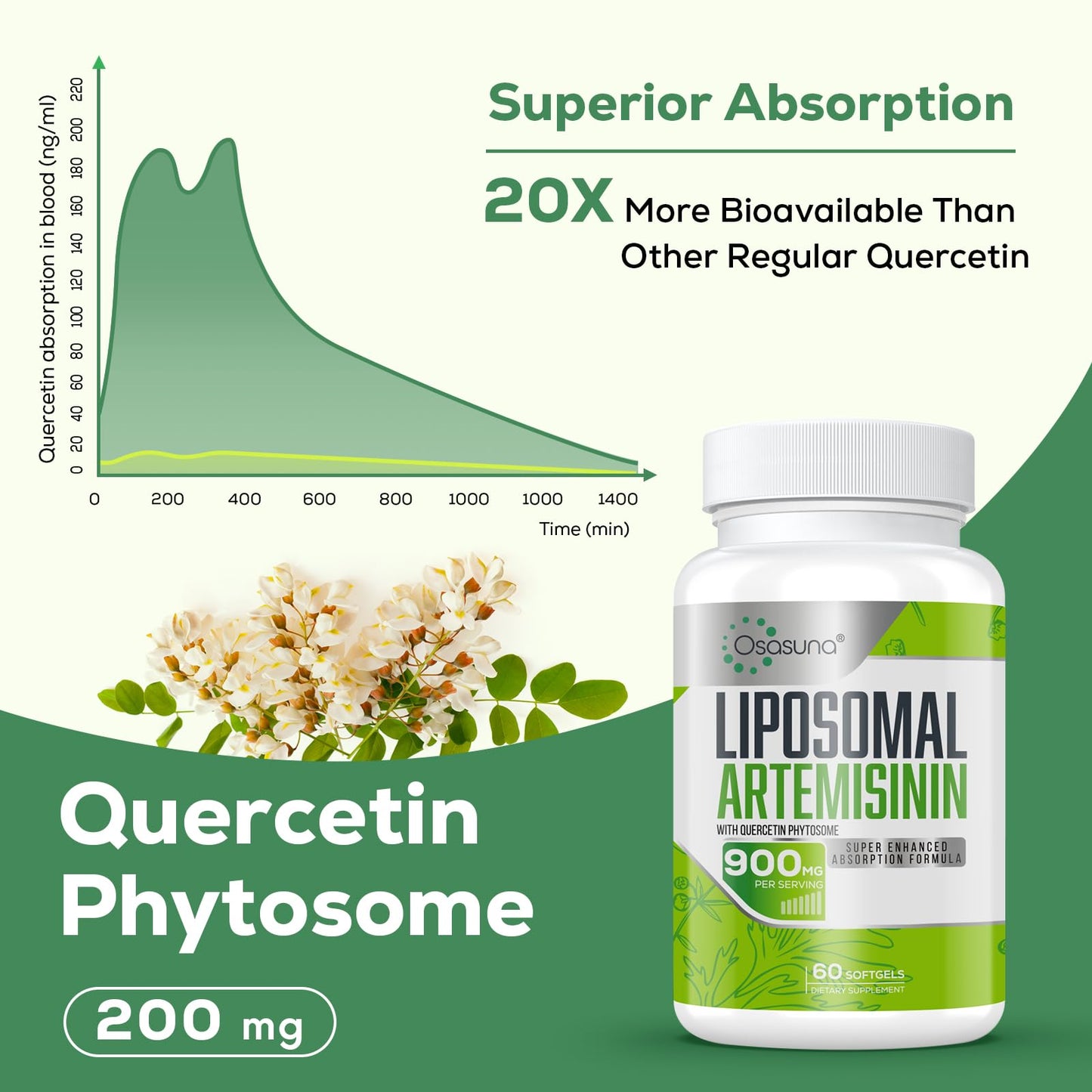 Osasuna Liposomal Artemisinin 900 mg with Quercetin Phytosome 200 mg from Sweet Wormwood Extract (Artemisia annua), Softgels 120