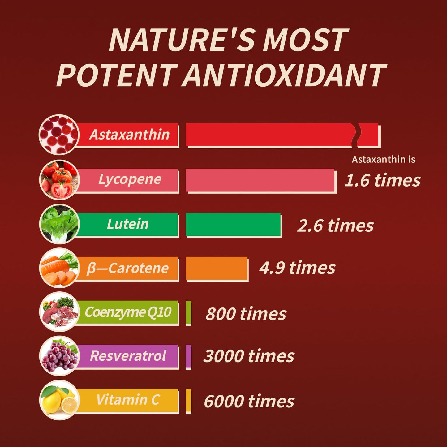 SUUDUUL Astaxanthin 12mg Powder, 1 Ounce