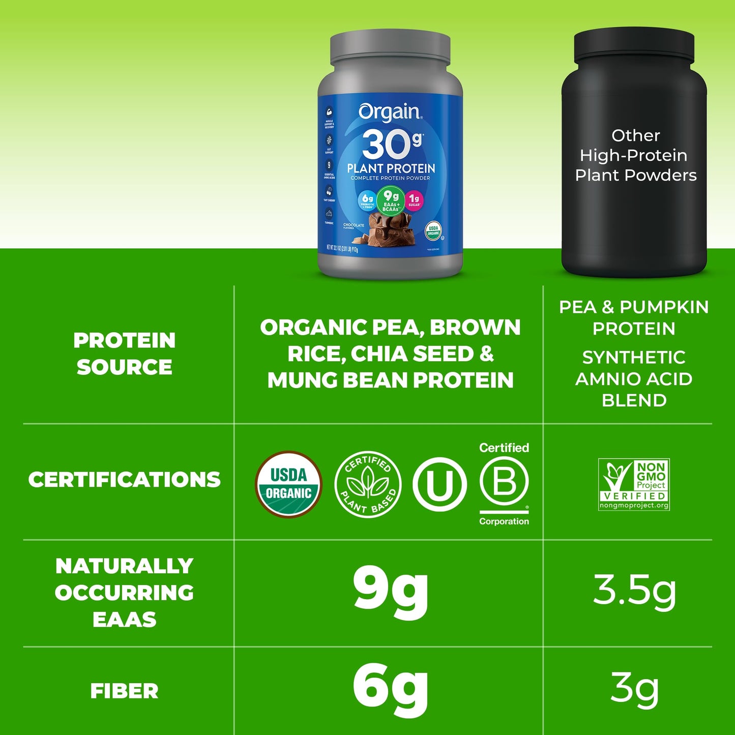 Orgain Organic 30g Vegan Protein Powder, Chocolate, 2.01 lb