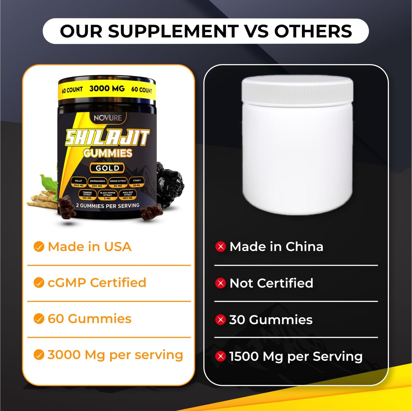 Novure Himalayan Shilajit Gummies 60 Count