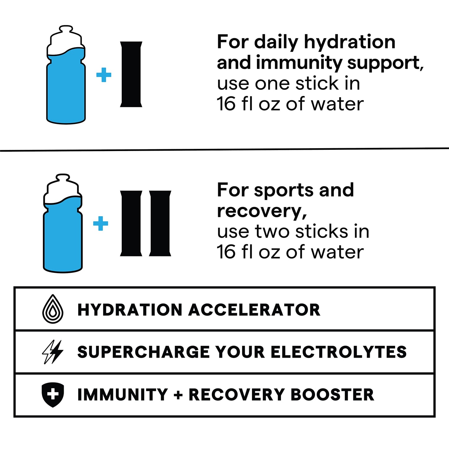 SOS Hydration Electrolyte Powder Sticks 8 Servings