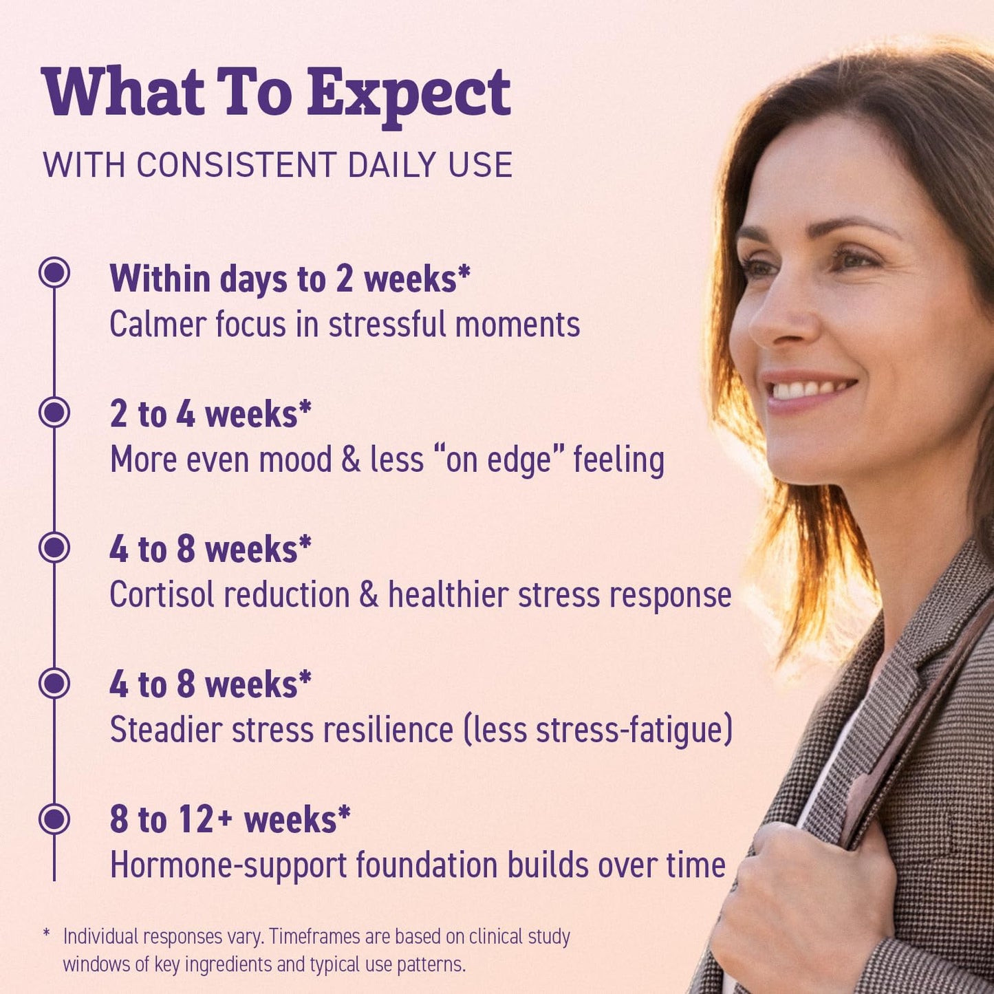 Dr. Matthew Cortisol Supplements for Women Capsules 90