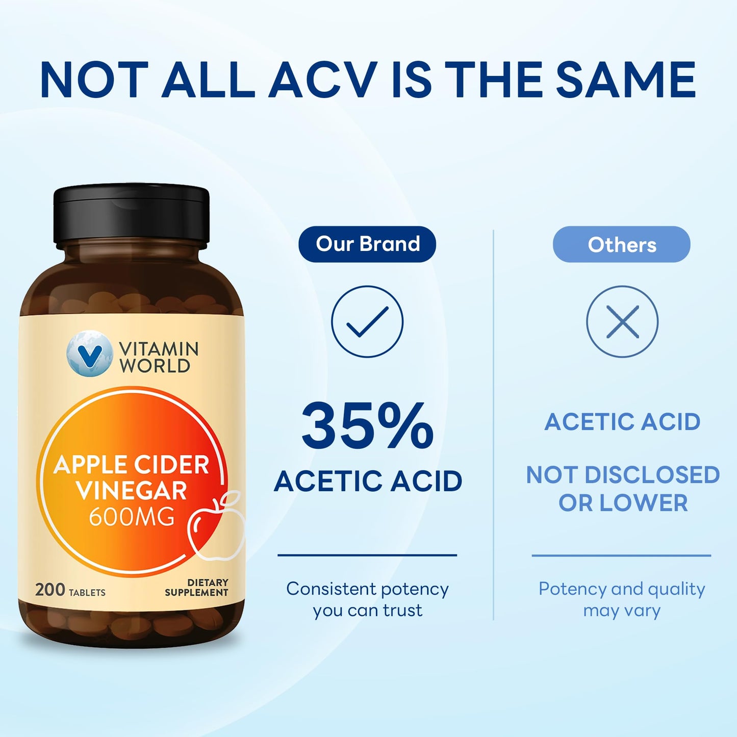 Vitamin World Apple Cider Vinegar 600 mg Tablets, 200 Count