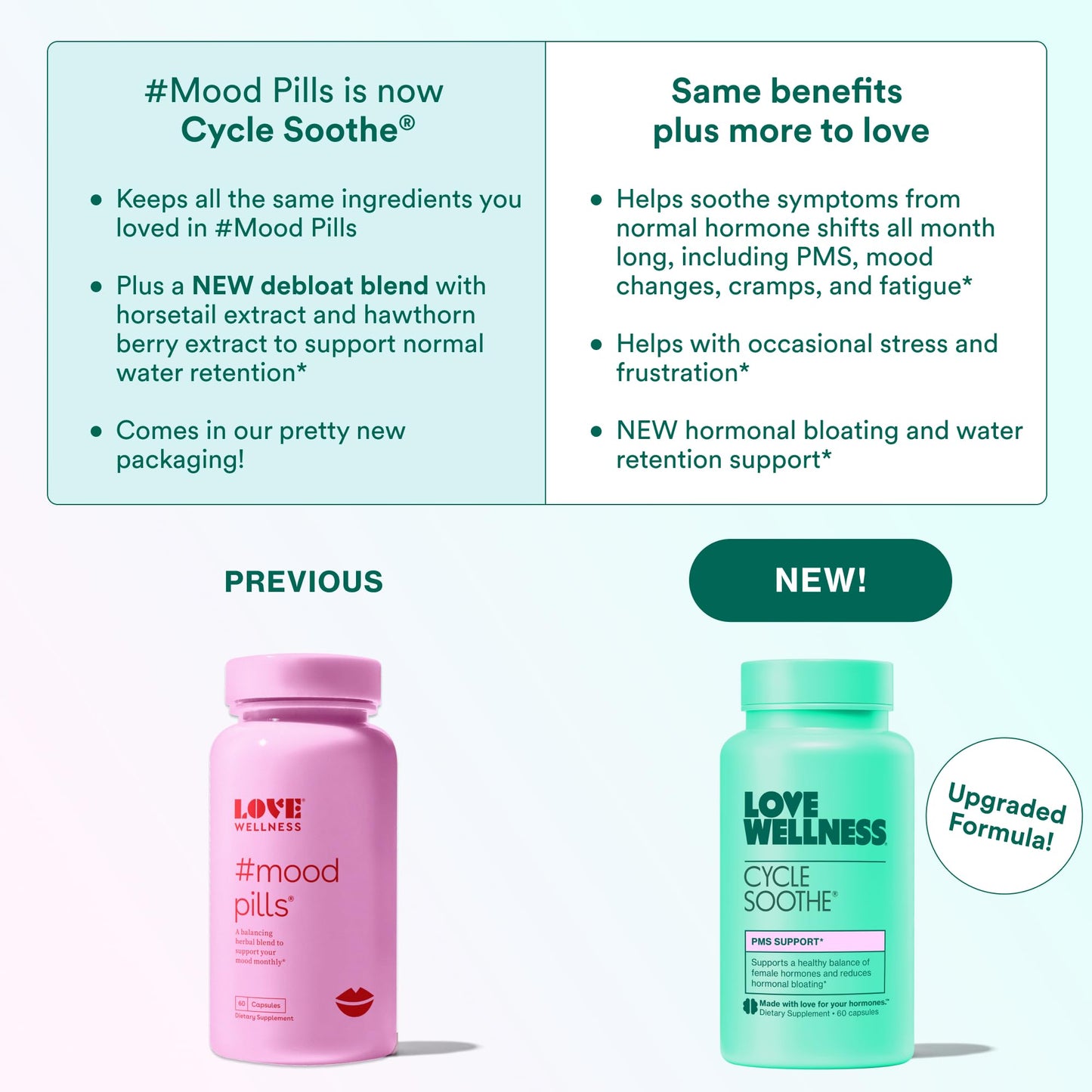 Love Wellness Cycle Soothe 60 Capsules
