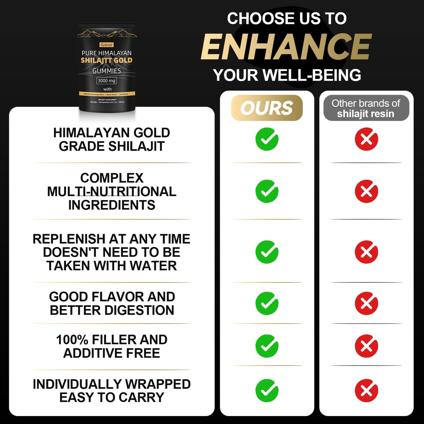 Grevol Himalayan Shilajit Gummies with Ashwagandha Fulvic Acid & 85+ Trace Minerals, No Added Sugar, Individually Wrapped, 120 Gummies