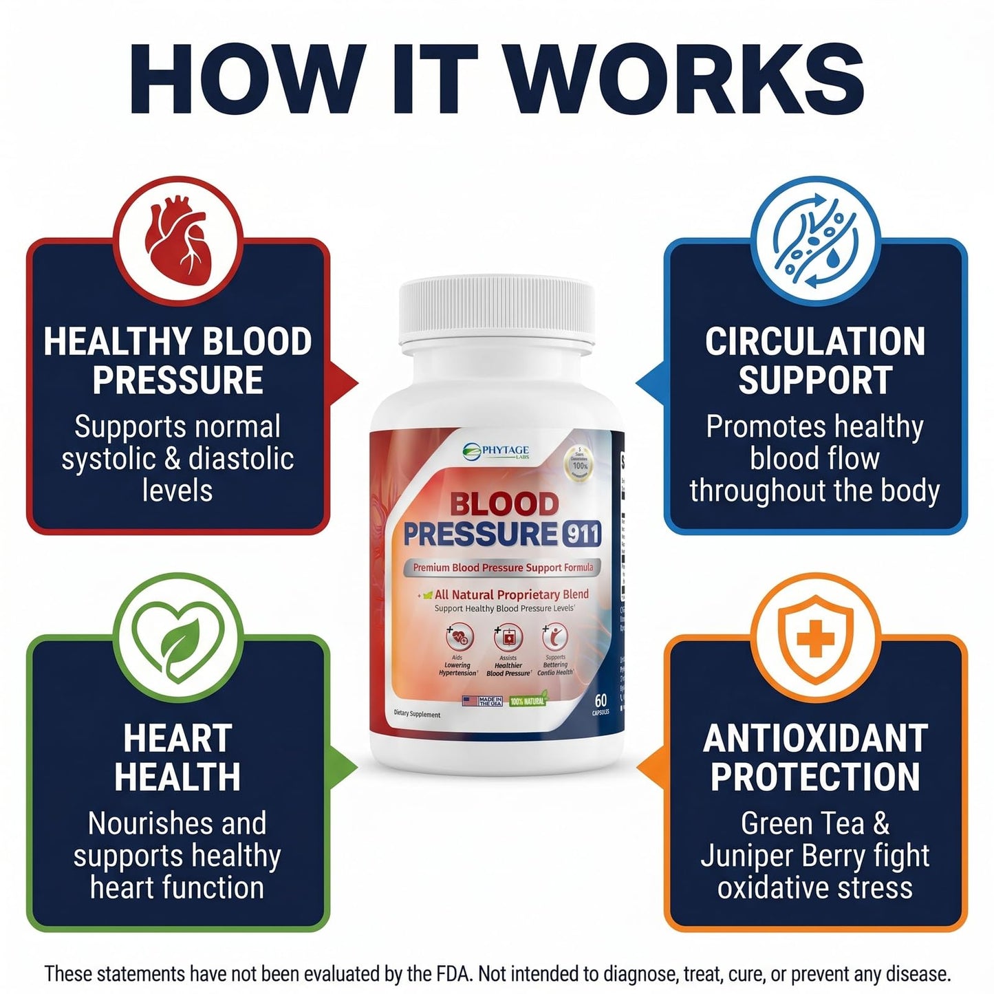 Phytage Labs Blood Pressure 911 Premium Supplement BP Support Capsule, 60 Capsules