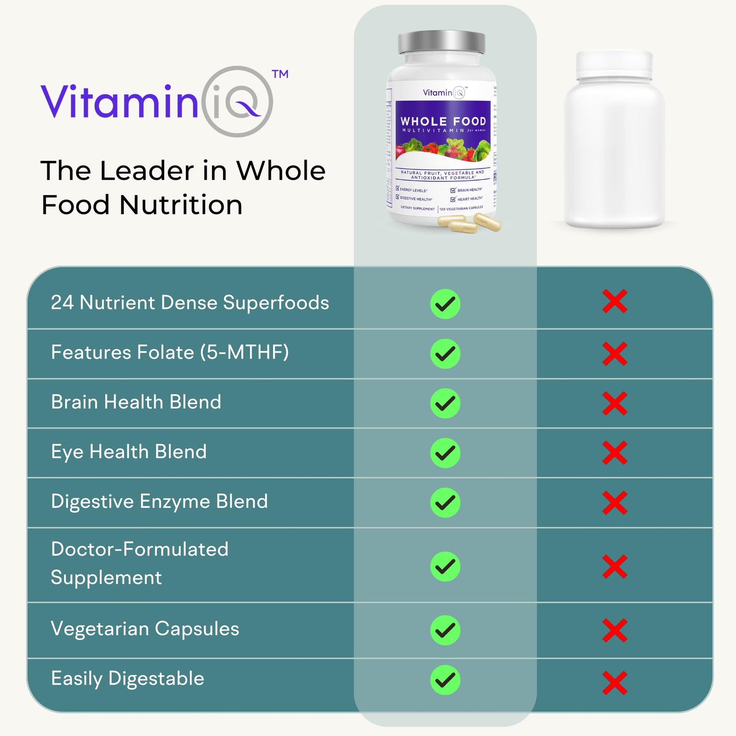 VitaminIQ Multivitamin for Women, 120 Capsules