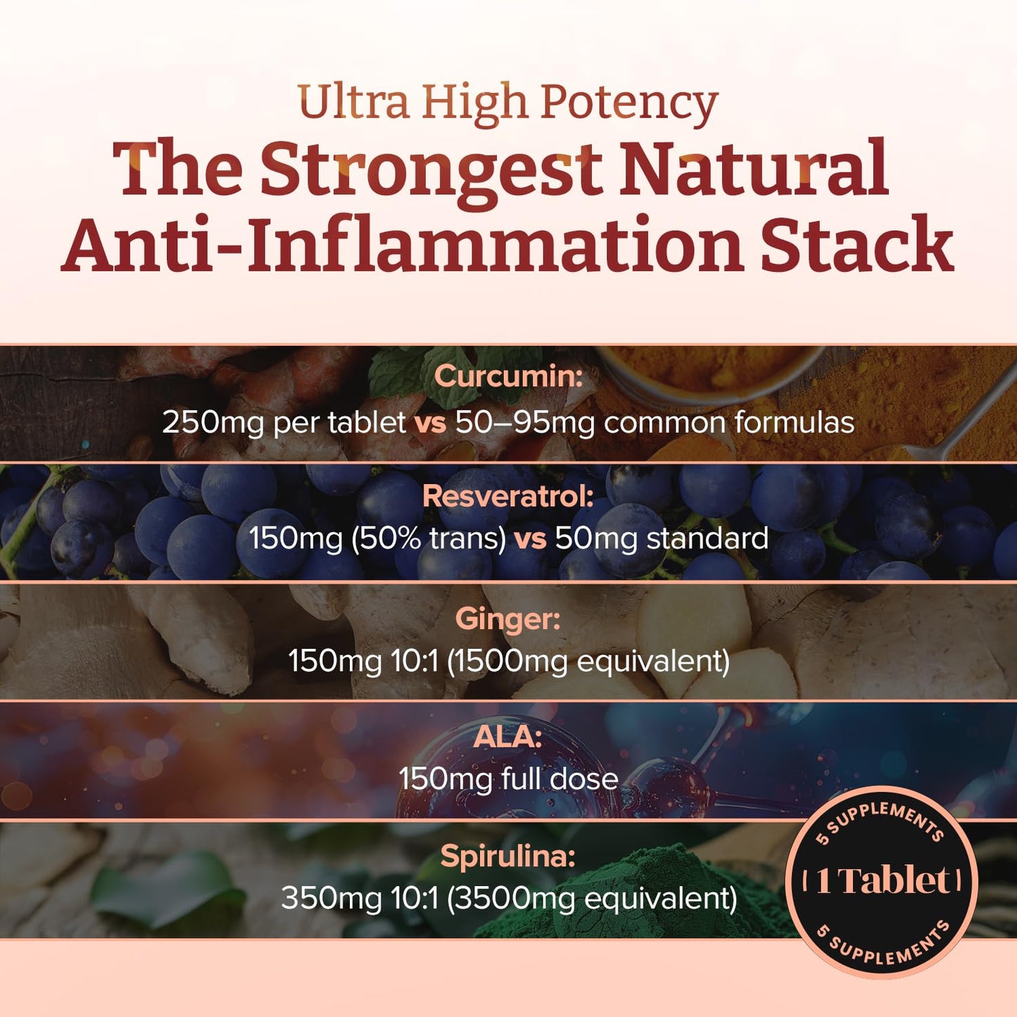PureClinica INFLAMMEASE Ultra Complete 1305mg Tablets 90