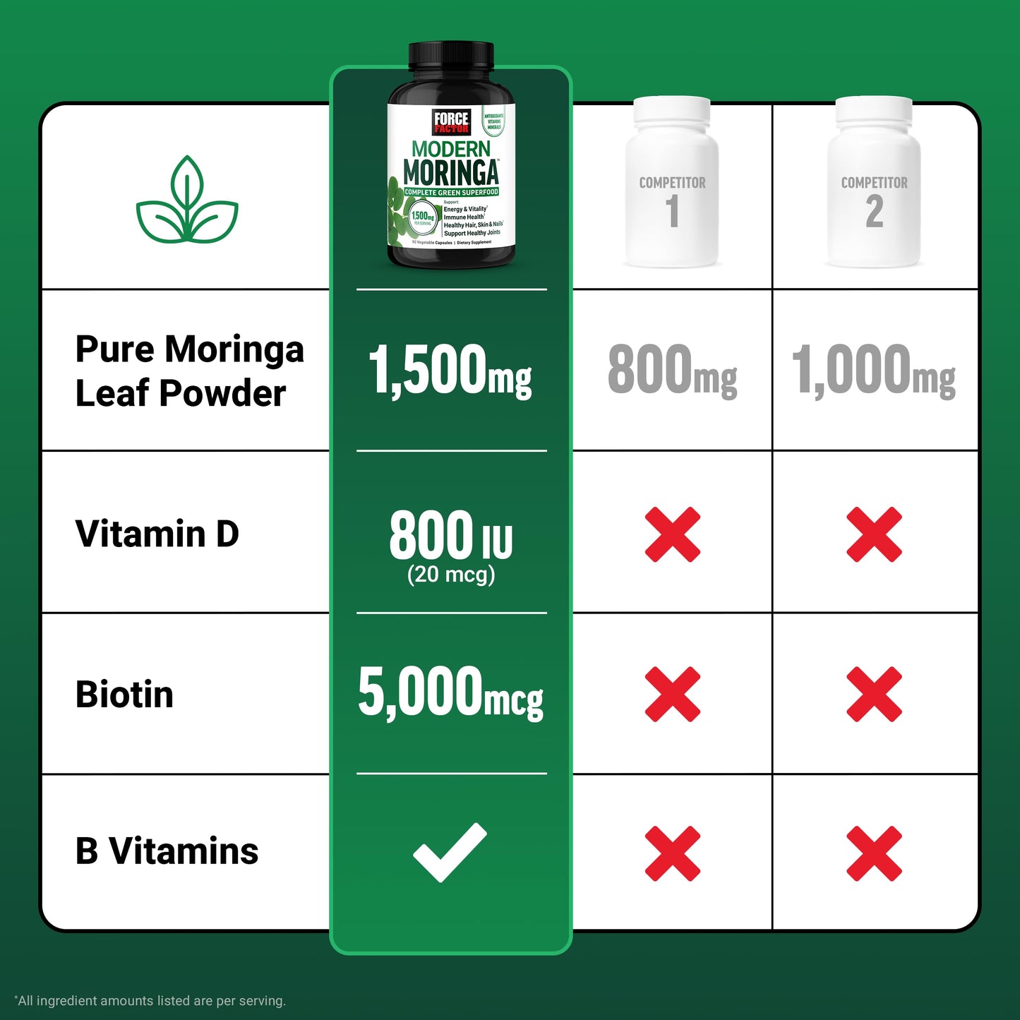Force Factor Modern Moringa Capsules 90 Count