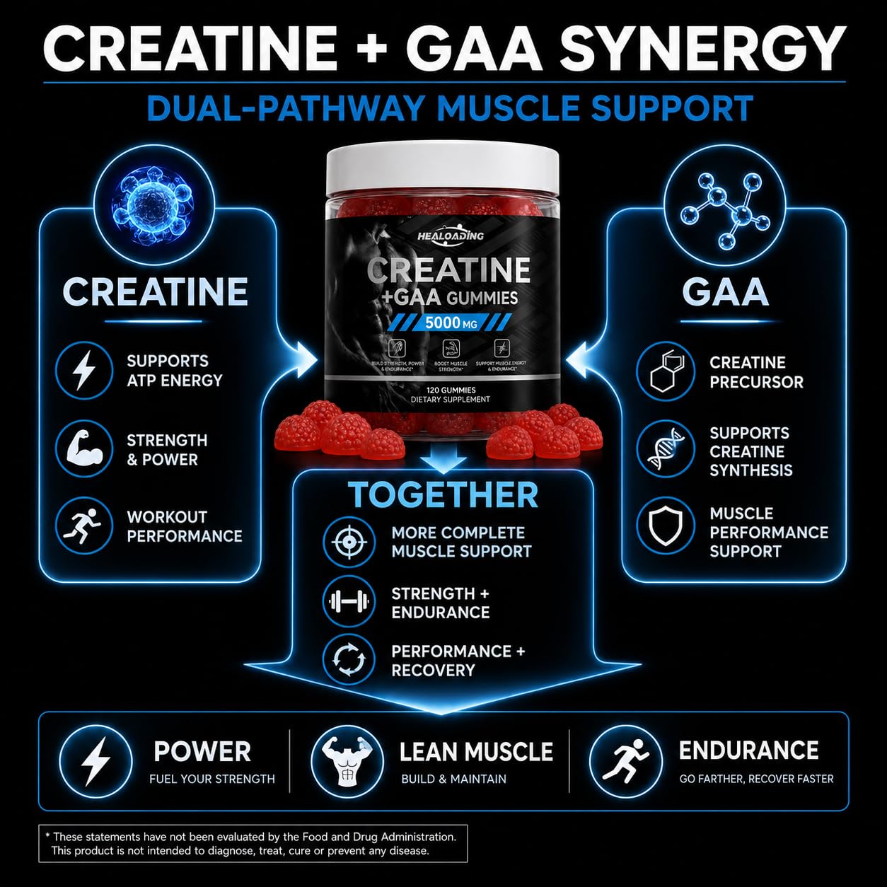 HEALOADING Creatine Monohydrate Gummies with GAA 120 Count