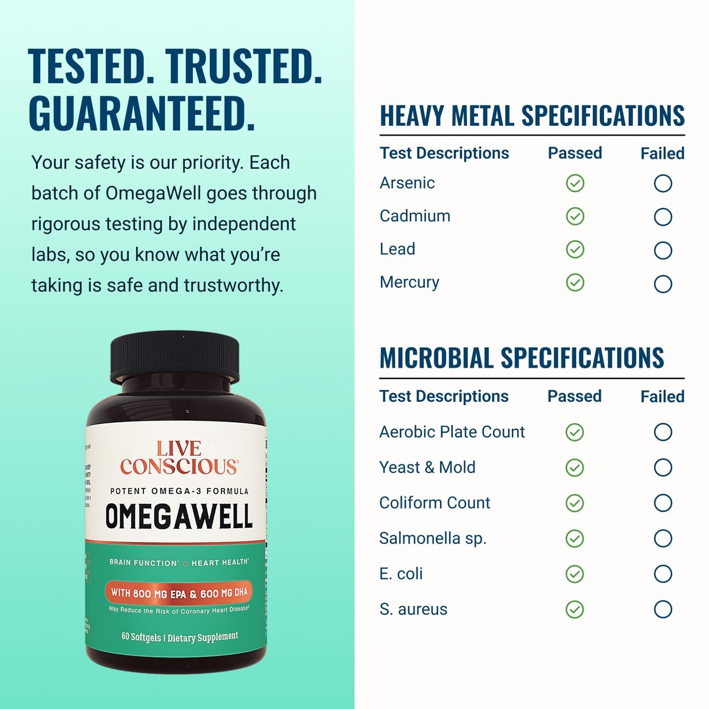 Live Conscious OmegaWell Fish Oil Softgel 120 Count