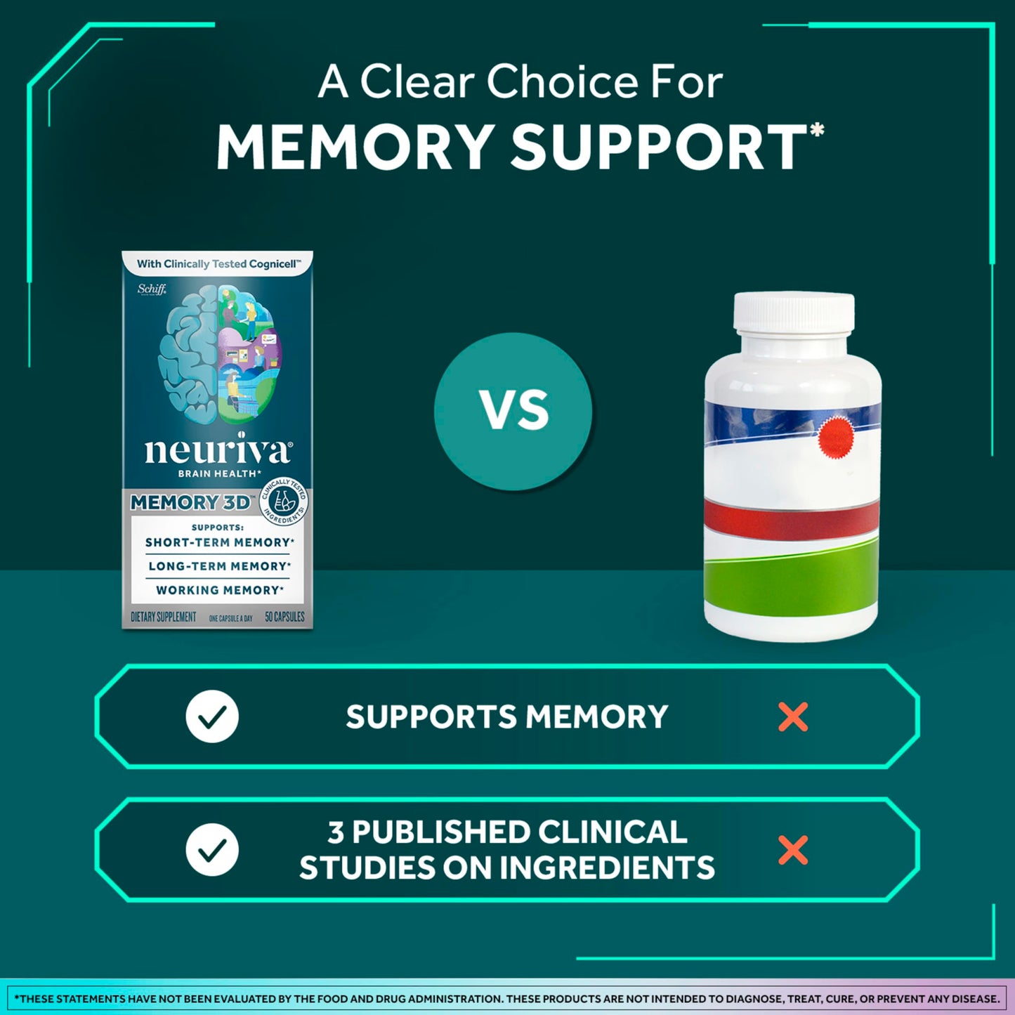 NEURIVA Memory 3D Brain Supplement Capsules, 50 Count