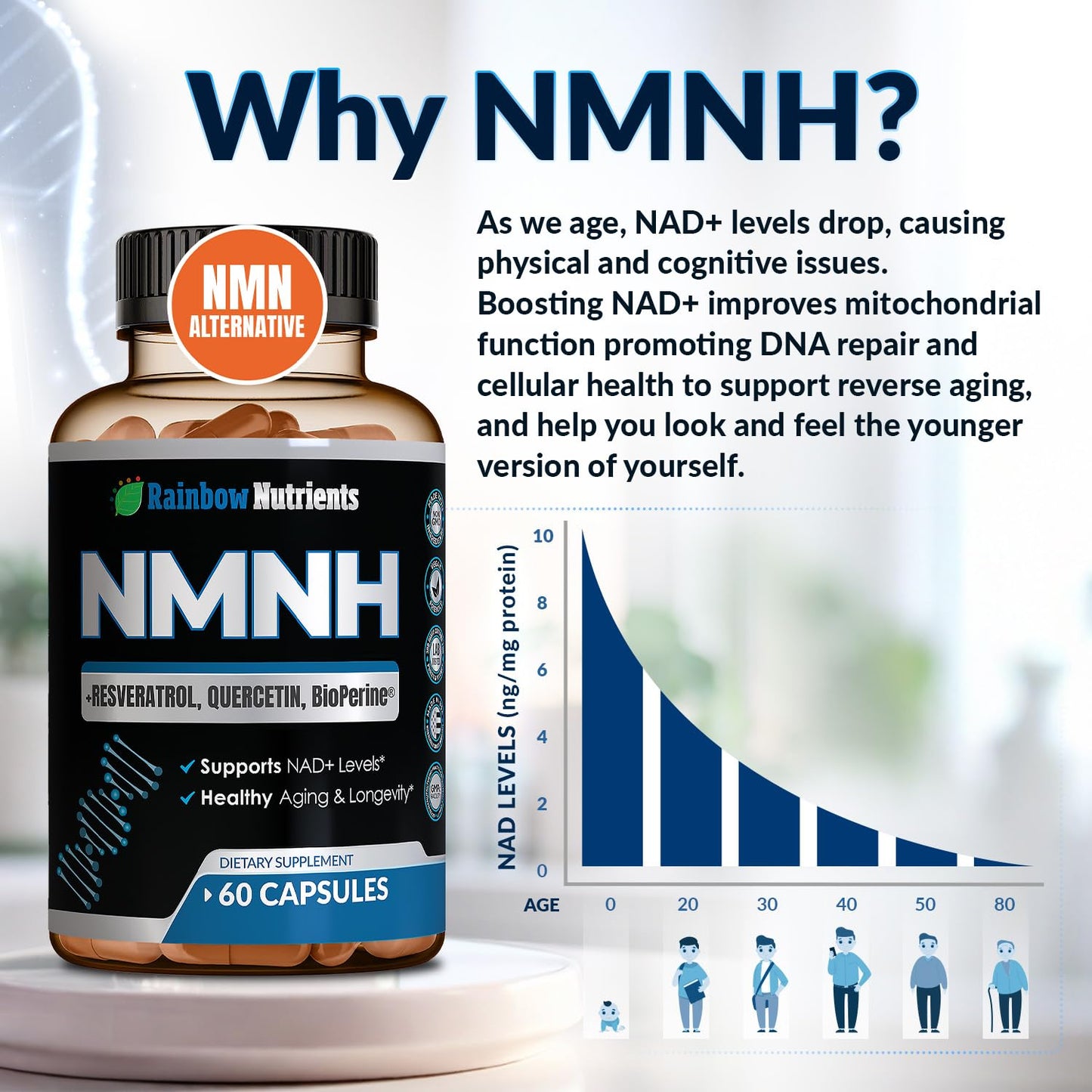 Rainbow Nutrients NMNH Supplement (NMN Alternative) NAD Booster, Capsule, 60 Count