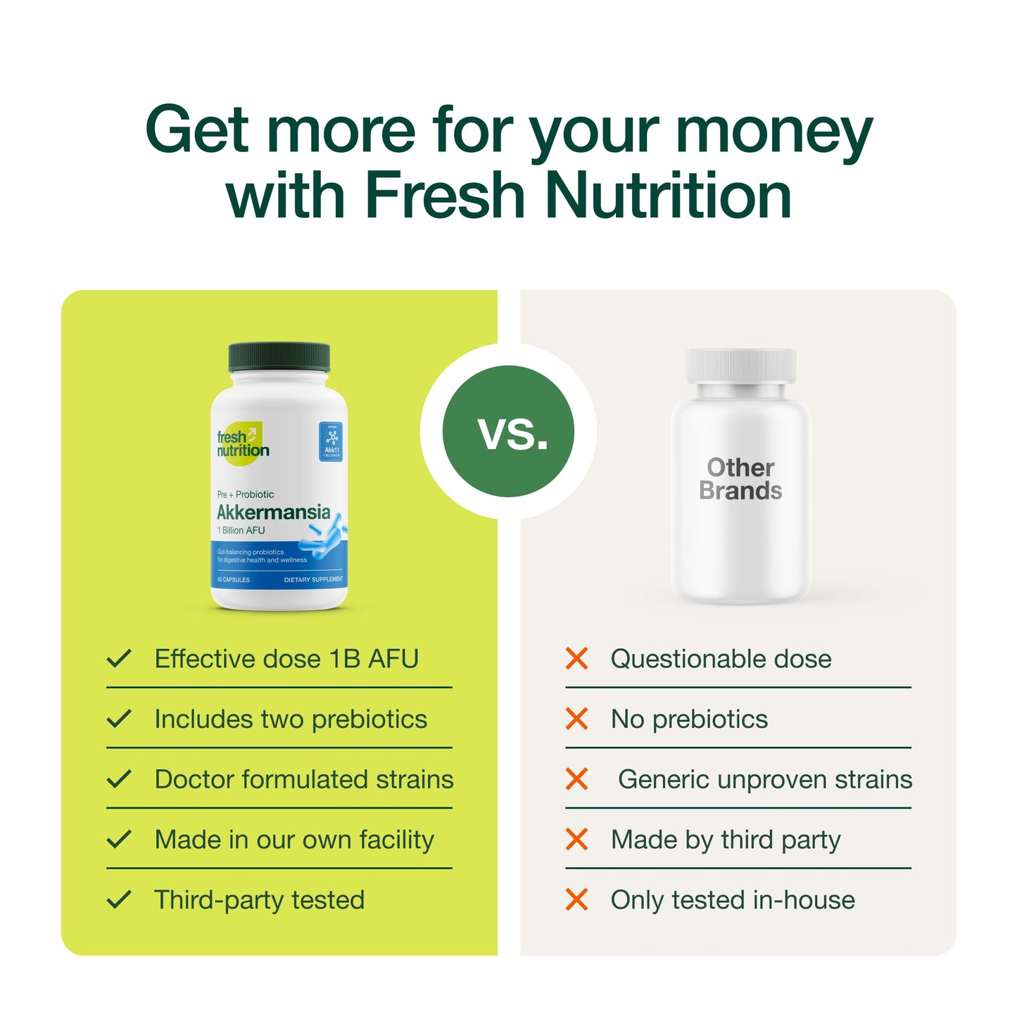 Fresh Nutrition Akkermansia Muciniphila Probiotic 1 Billion AFU, 60 Capsules