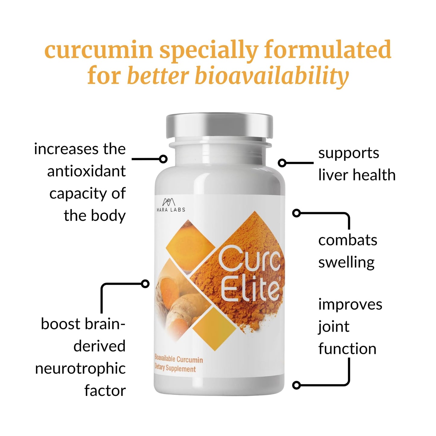 BrocElite CurcElite Curcumin Turmeric Extract 95% Curcuminoids Capsules 30 Count