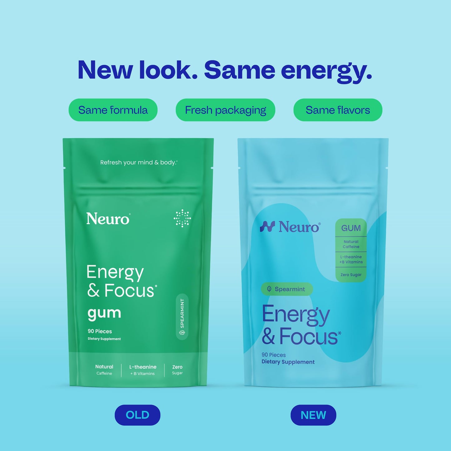 Neuro Energy & Focus Duo Chewing Gum, Spearmint & Peppermint, 180 Count