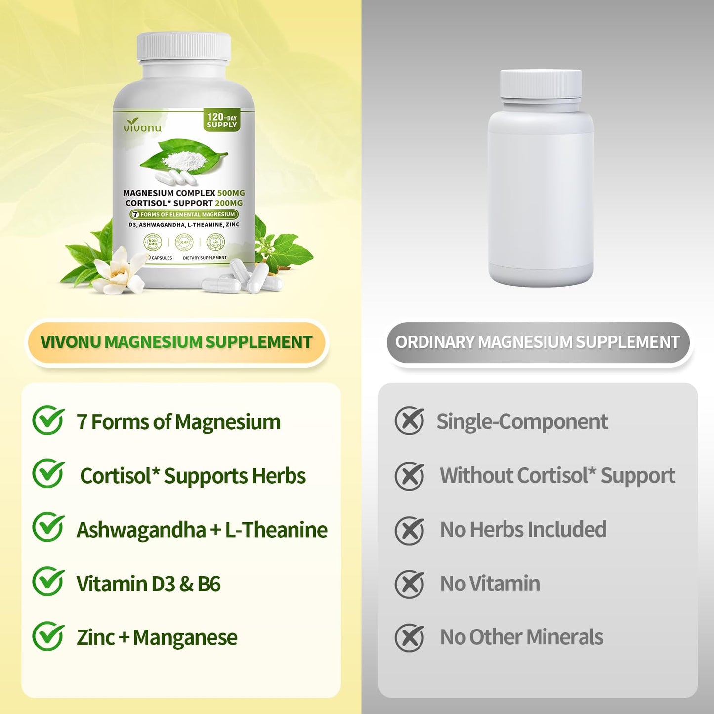 VivoNu Magnesium Complex for Women & Men with Cortisol Support, D3, Zinc, 7 Forms Magnesium Supplement Capsules, 960 Capsules