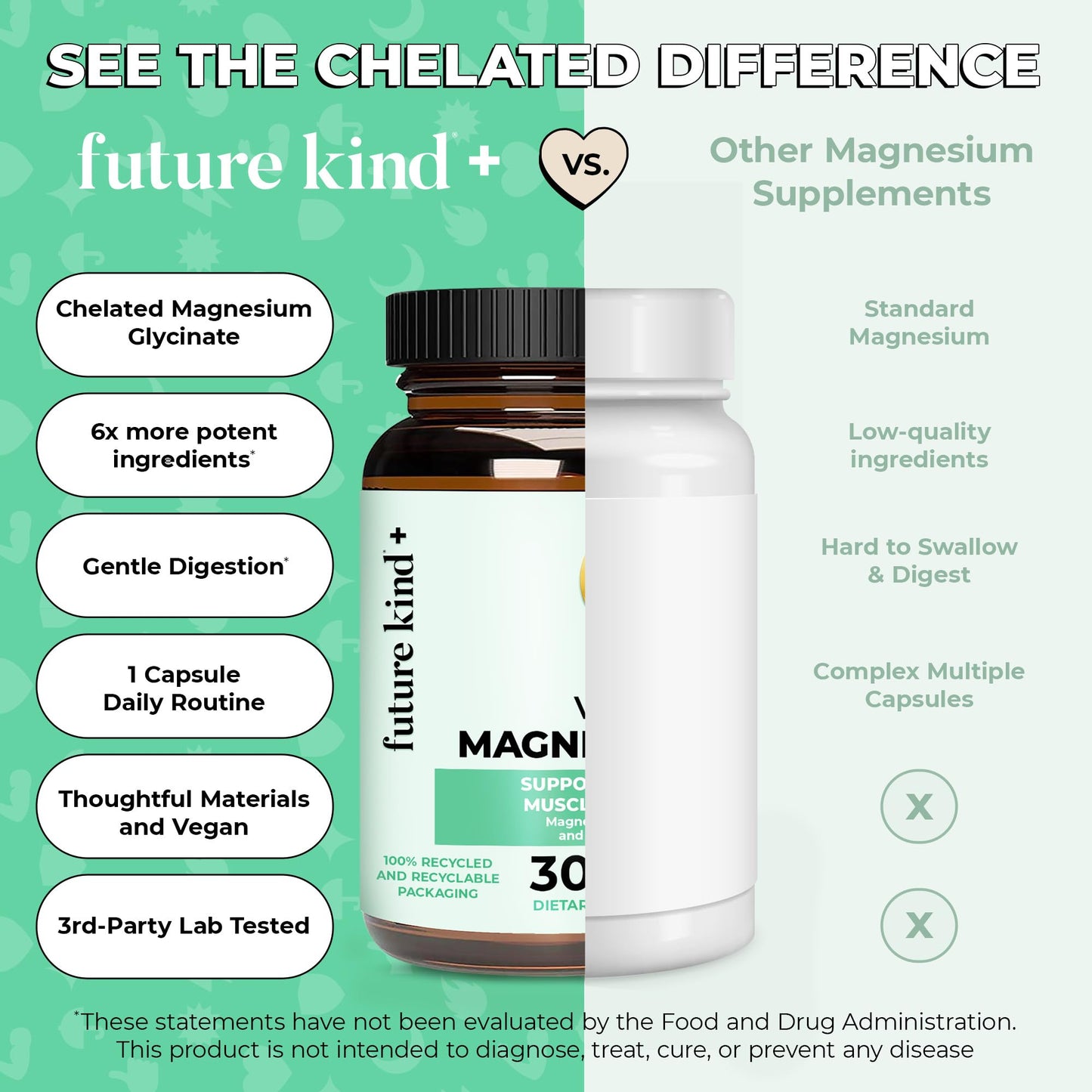 Future Kind 200mg Chelated Magnesium Glycinate Supplement Capsule, 30 Capsules