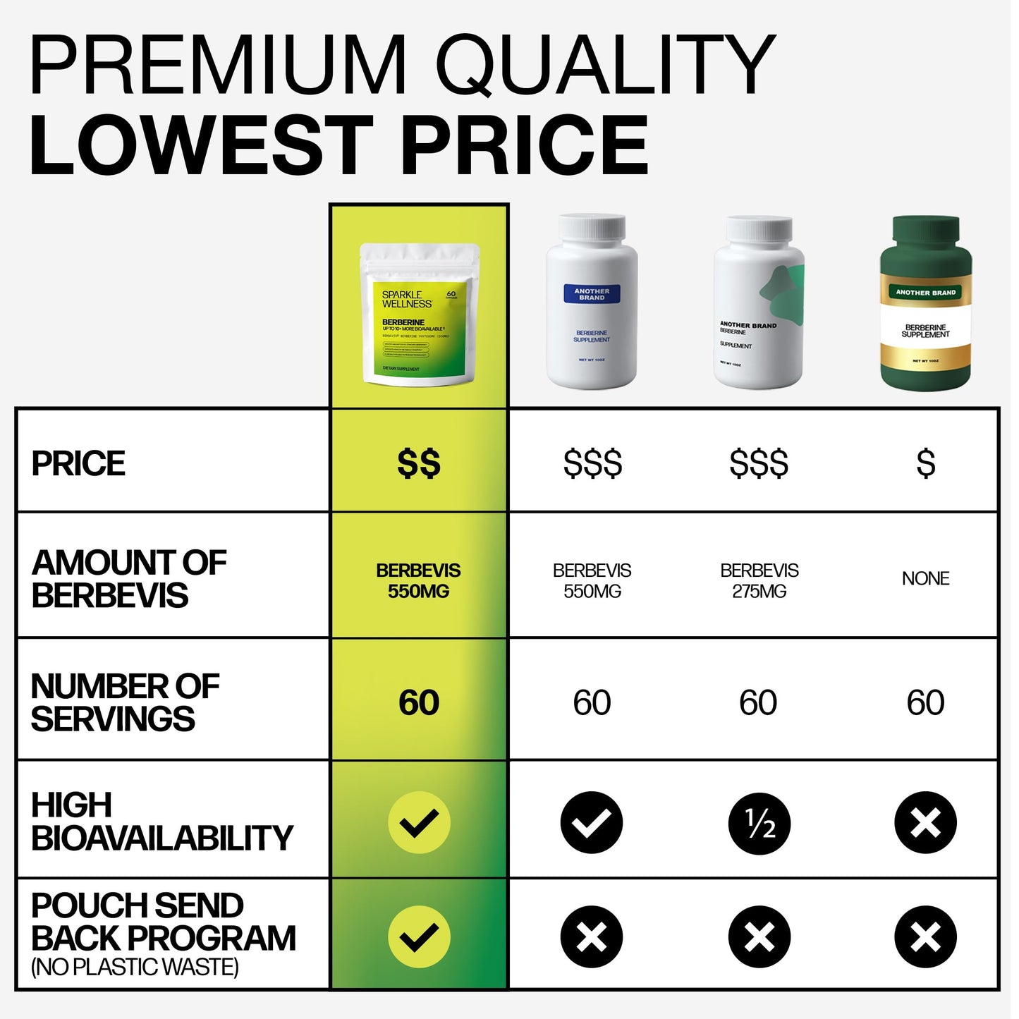 Sparkle Wellness Berberine 550mg BERBEVIS Phytosome, 60 Capsules