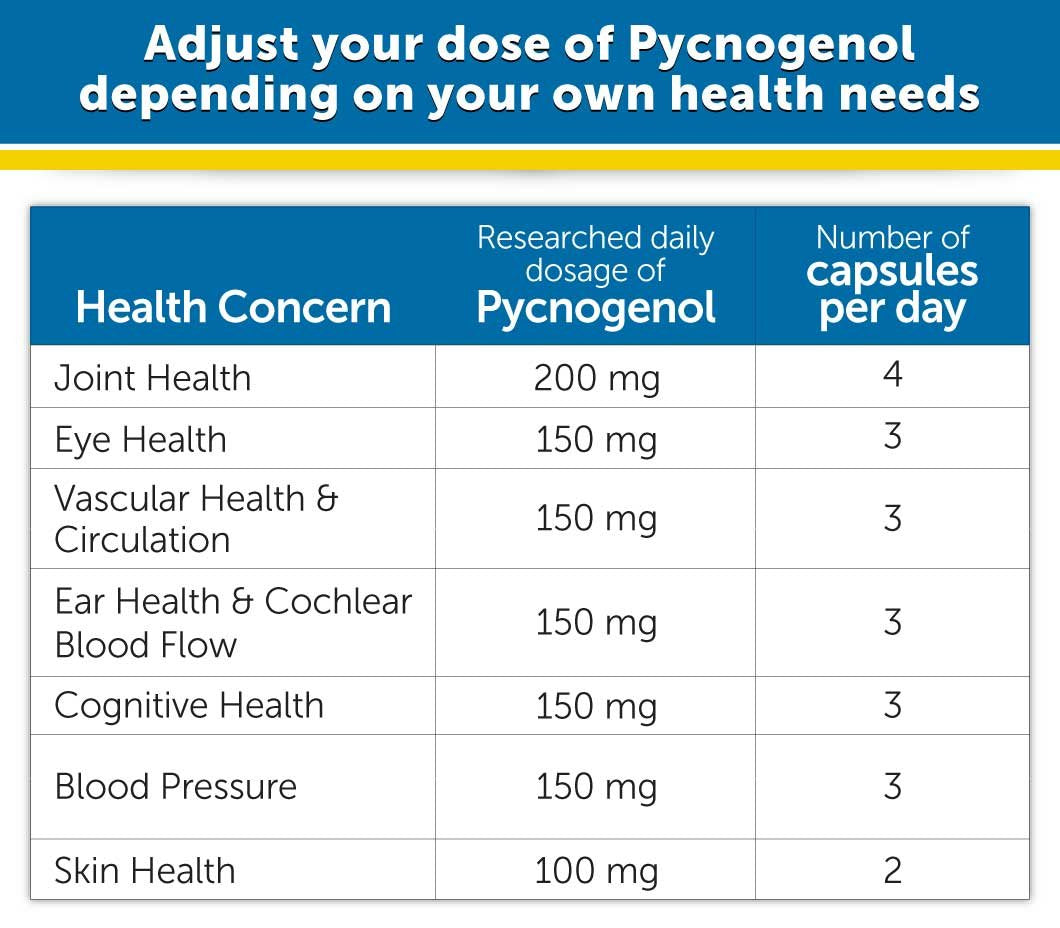 DR.WHITAKER Clinical Grade Pycnogenol 50mg Capsule, 60 Count