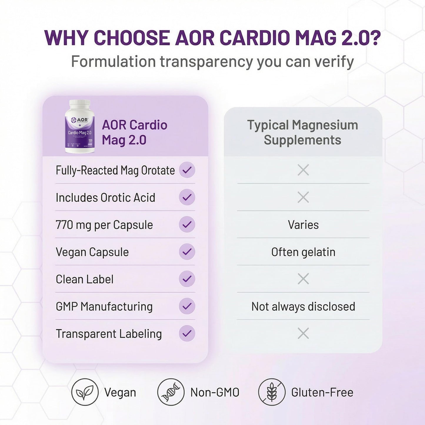 AOR Cardio Mag 2.0 Magnesium Orotate Capsules, 120 Capsules