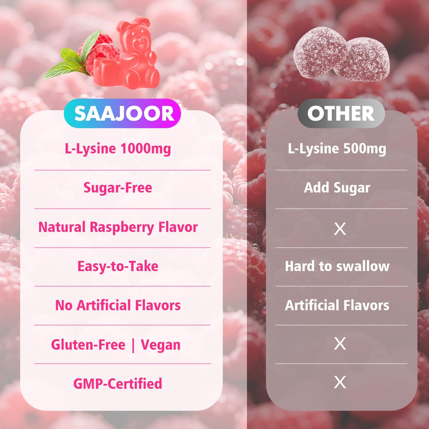 Saajoor L-Lysine 1000mg Gummies, 60 Count