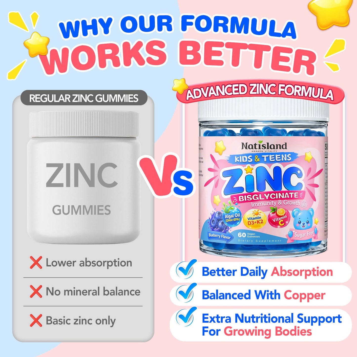 NATISLAND Zinc Bisglycinate Gummies for Kids & Teens 4+ - 60 Count