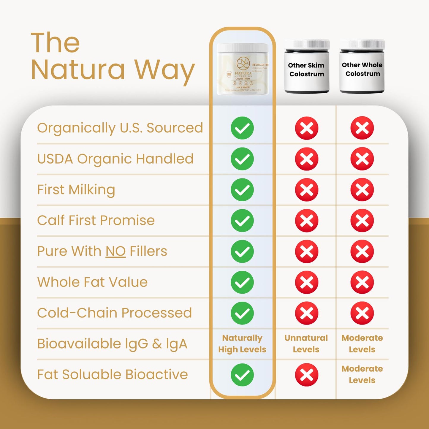 Natura Nutrition Grass-Fed Bovine Colostrum Powder, 4.23 oz, 60 Servings