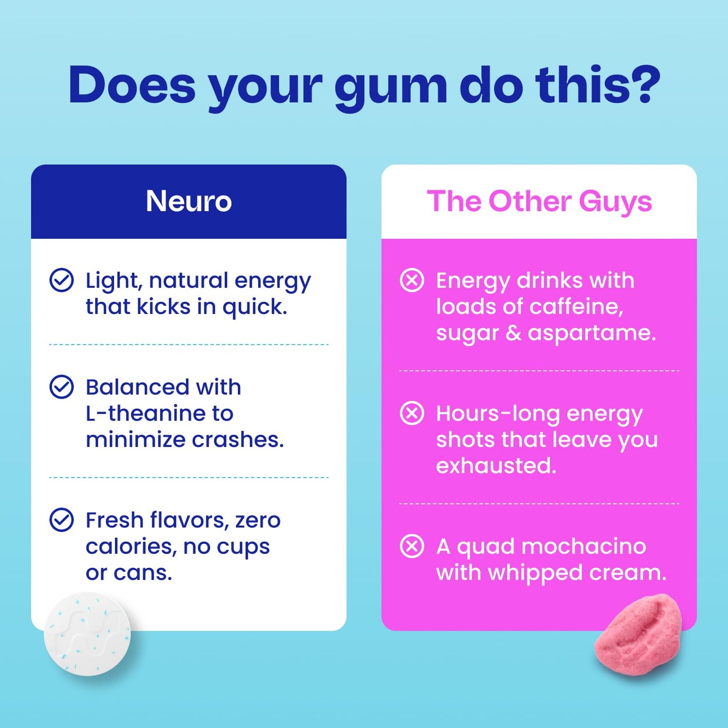 Neuro Energy & Focus Gum Chewable 54 Count