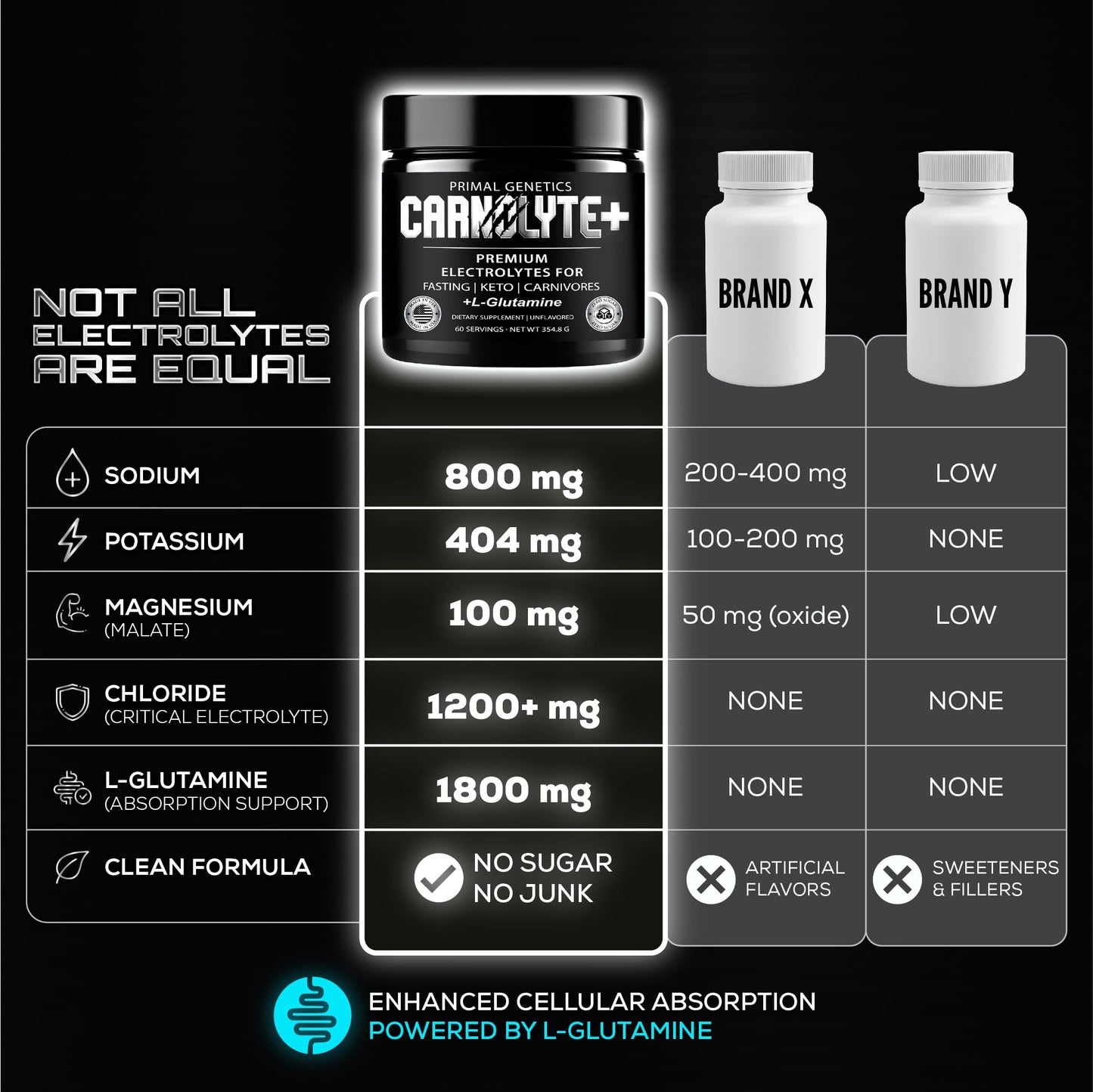 PRIMAL GENETICS CARNOLYTE+ Carnivore Electrolytes Powder 12.53 oz
