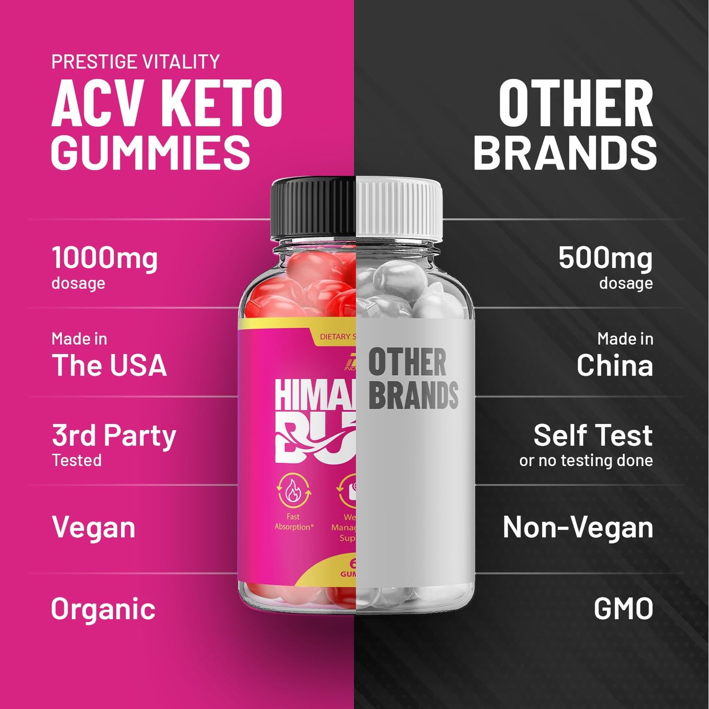 Indelo Himalayan Burn Gummies, 300 Gummies