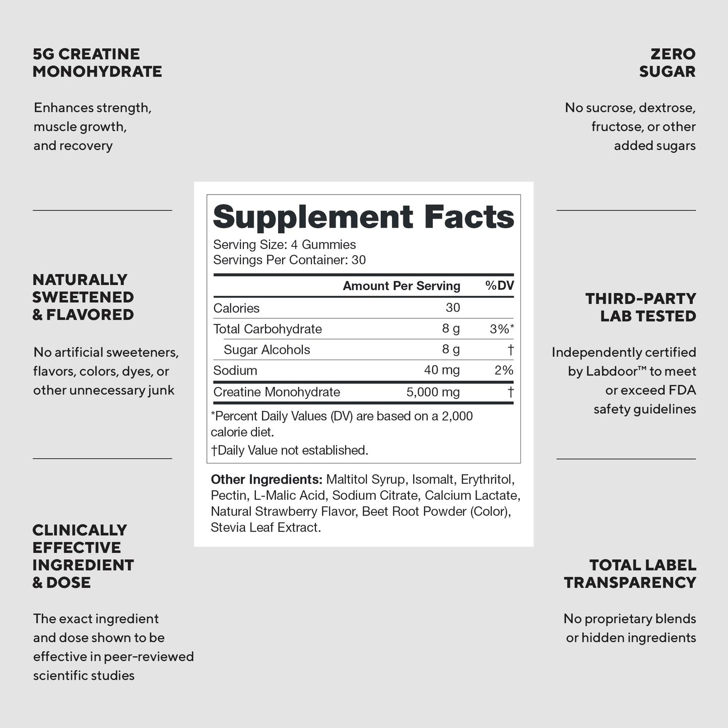 LEGION Creatine Monohydrate Chewable 120 Count