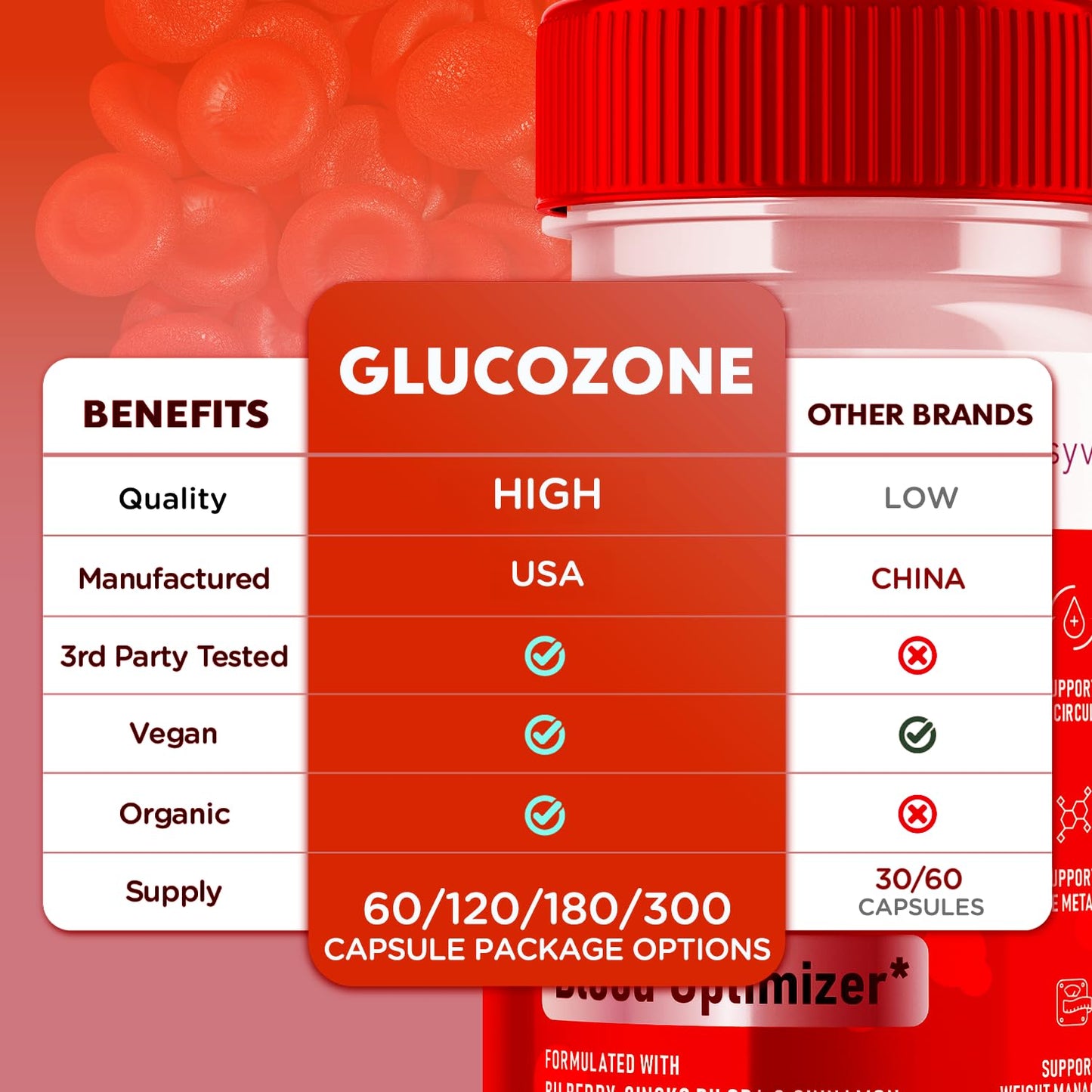 Syvor GlucoZone Capsule, 60 Capsules