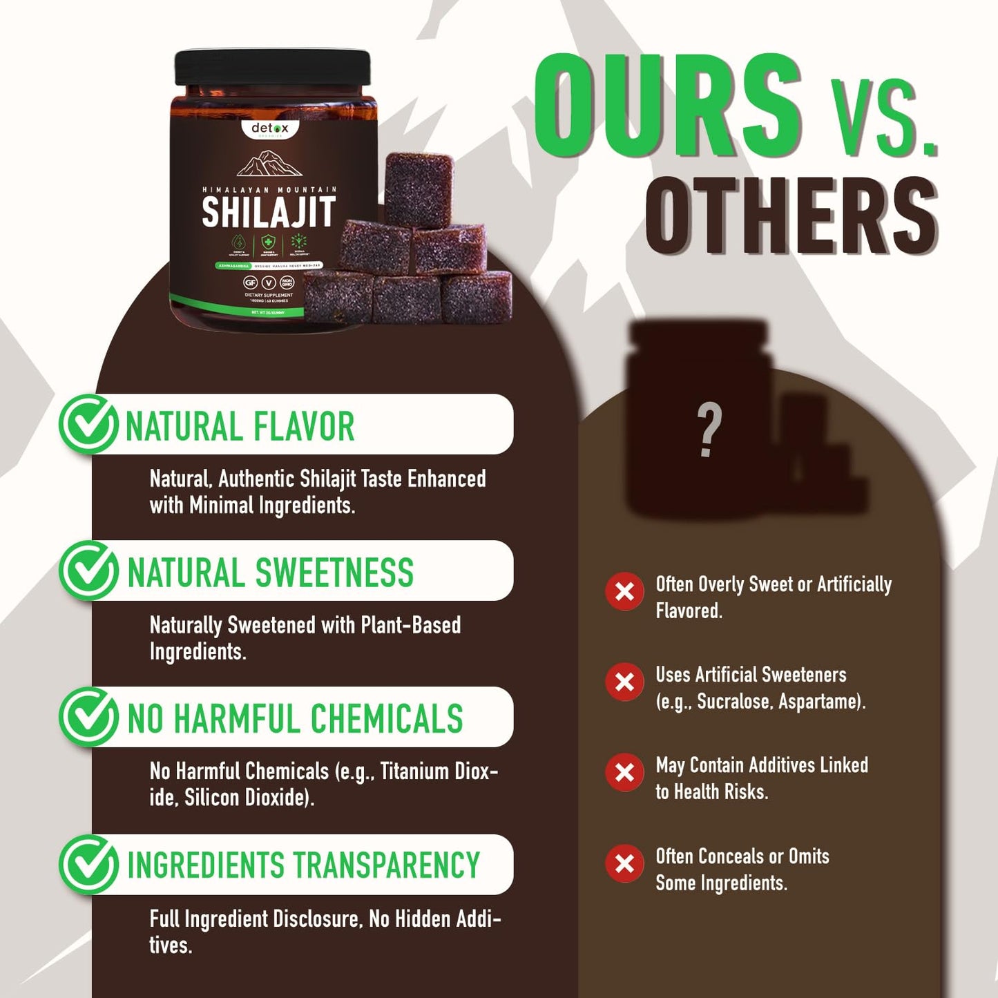 Detox Organics Shilajit Gummies, 60 Count
