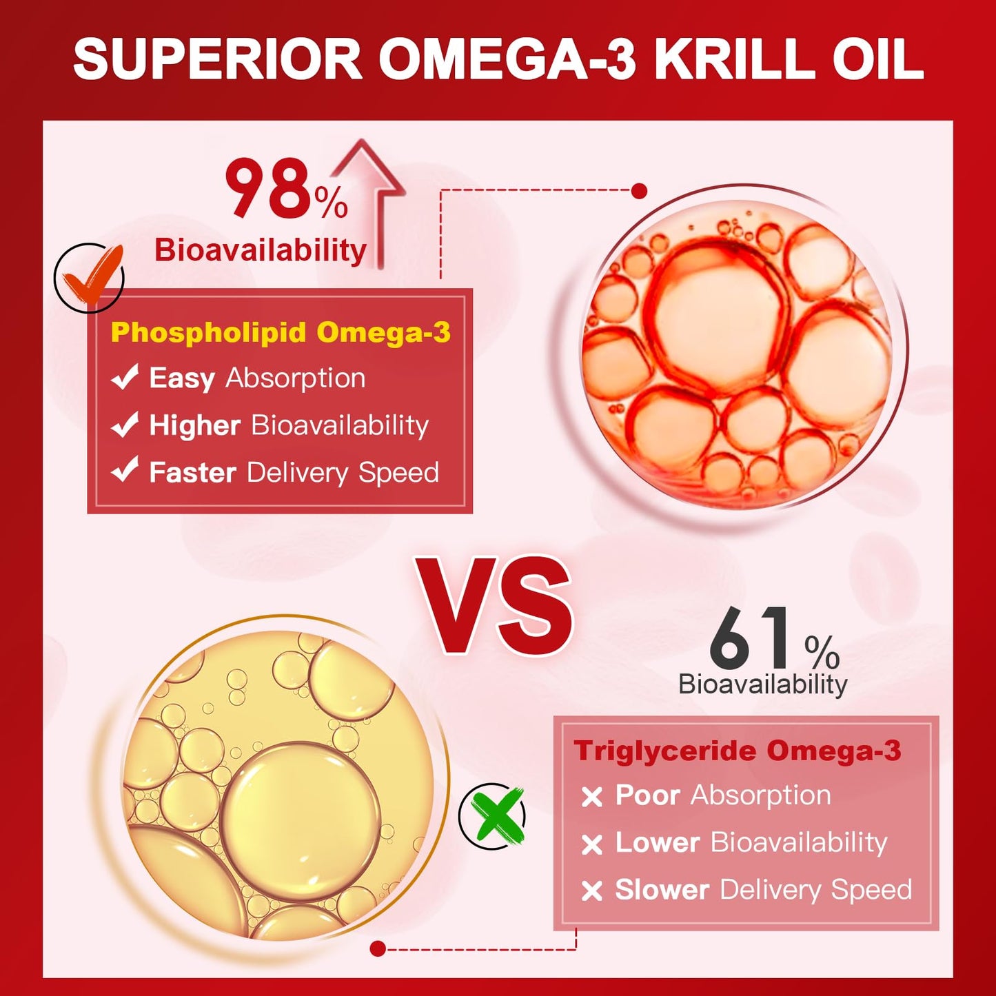 NATURE TARGET Krill Oil 1200mg with Omega-3 EPA & DHA with Astaxanthin, Phospholipids & Choline Softgels, 120 Count