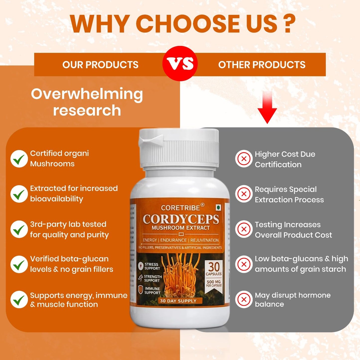 Coretribe Cordyceps Militaris Mushroom Extract Capsules 30 Count