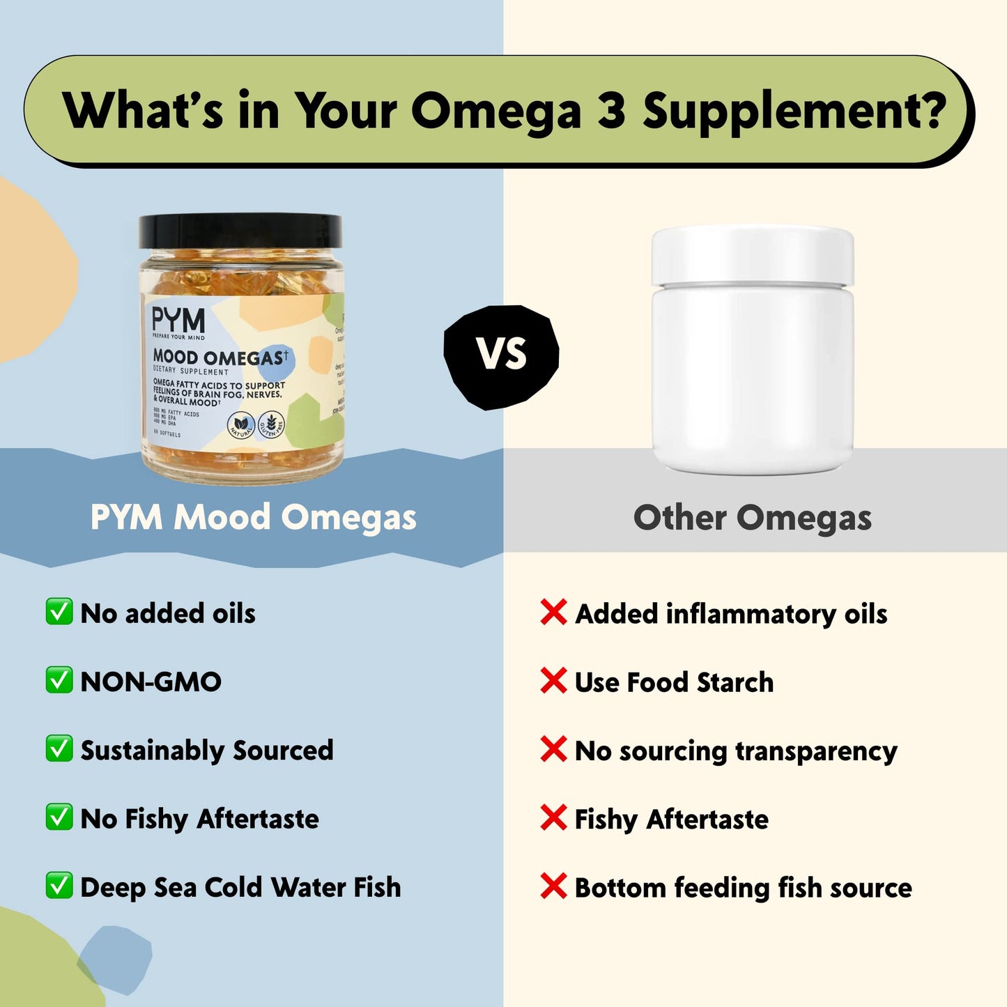 PYM Health Omega-3 Supplement for Mood and Emotional Support 60 Capsules