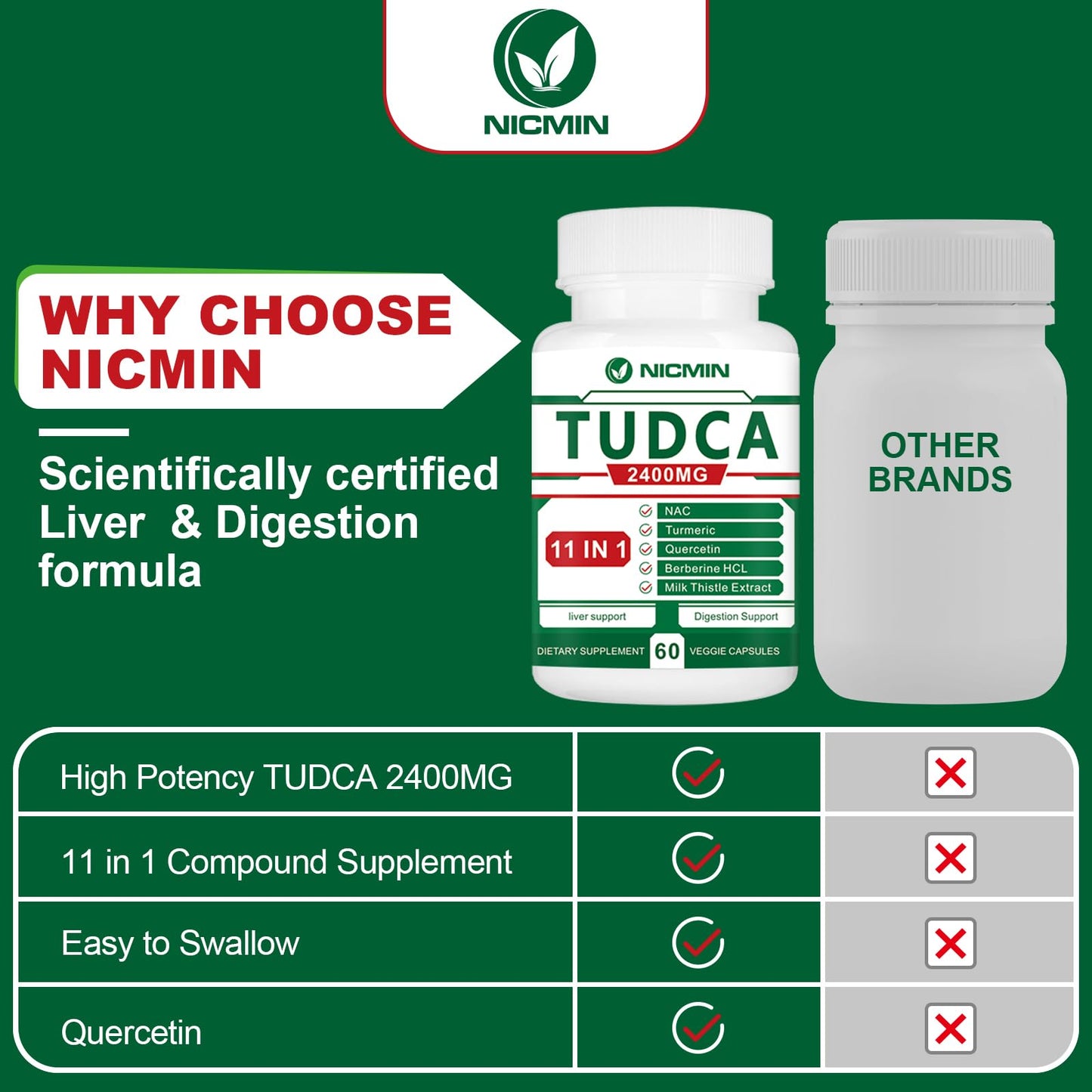NICMIN TUDCA Supplements 2400MG Capsules 60 Count