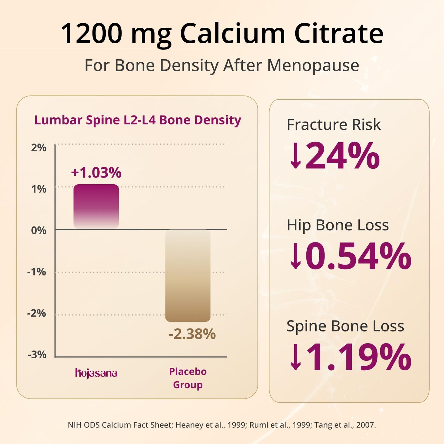HojaSana Calcium 1200 mg with Vitamin D3 Capsules, 120 Count