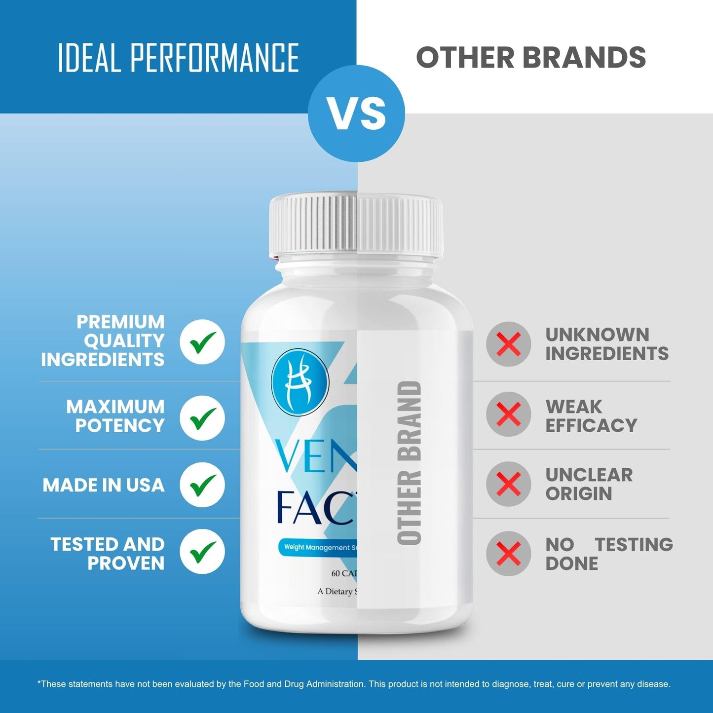IDEAL PERFORMANCE Venus Factor Capsules 60 Capsules
