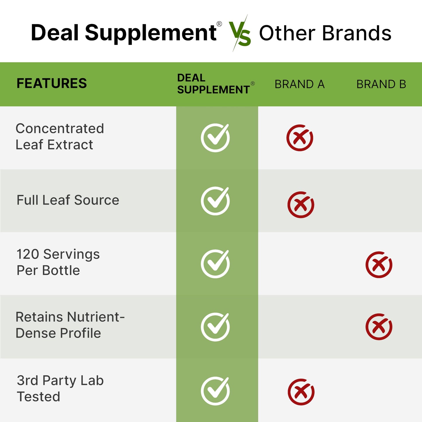 DEAL SUPPLEMENT Moringa Capsules Capsule 240 Capsules