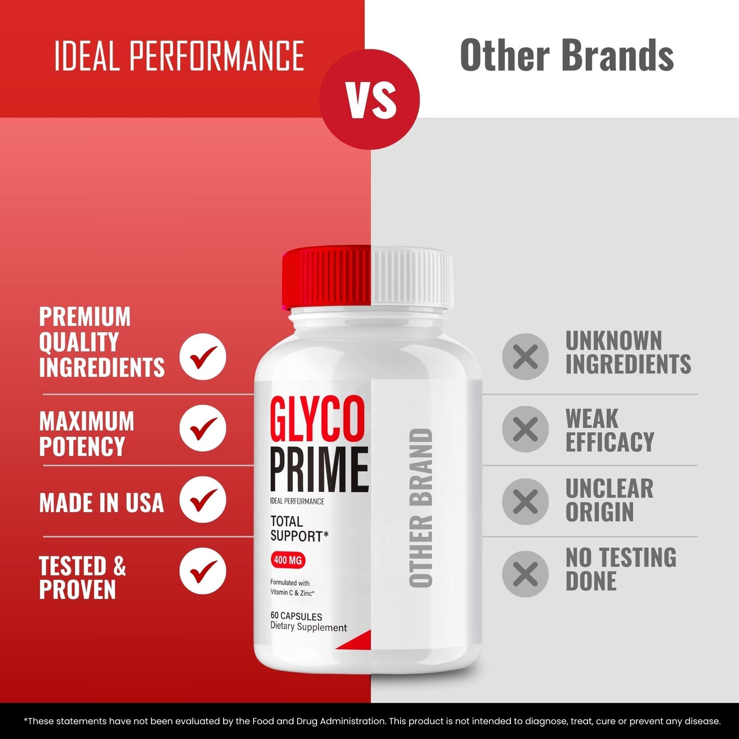 IDEAL PERFORMANCE Glyco Prime Advanced Blood Formula Capsules 60 Capsules