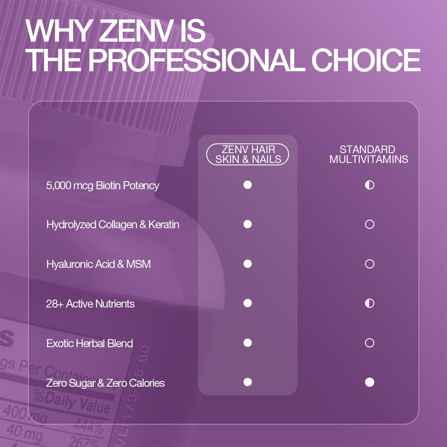 ZENV Hair Skin & Nails Tablet - 60 Count