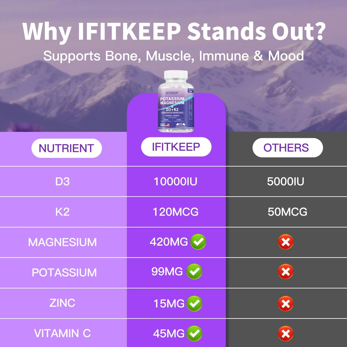 SUWENY Magnesium Potassium D3 K2 10000IU Supplement Capsules, 60 Count