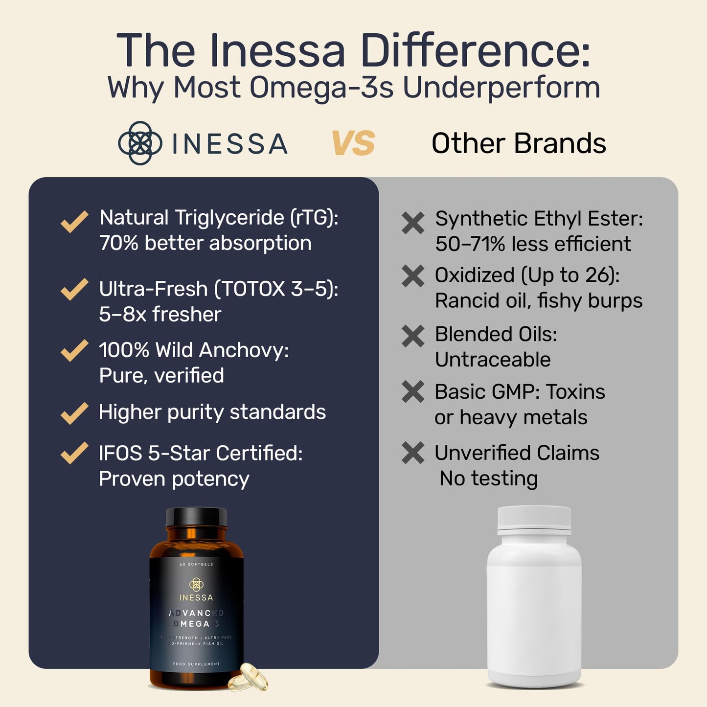 Inessa Omega-3 Fish Oil 1200mg Capsule, 60 Capsules