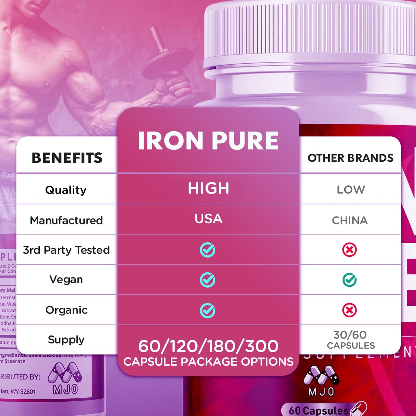 MJO Iron Pure Capsules, 180 Capsules