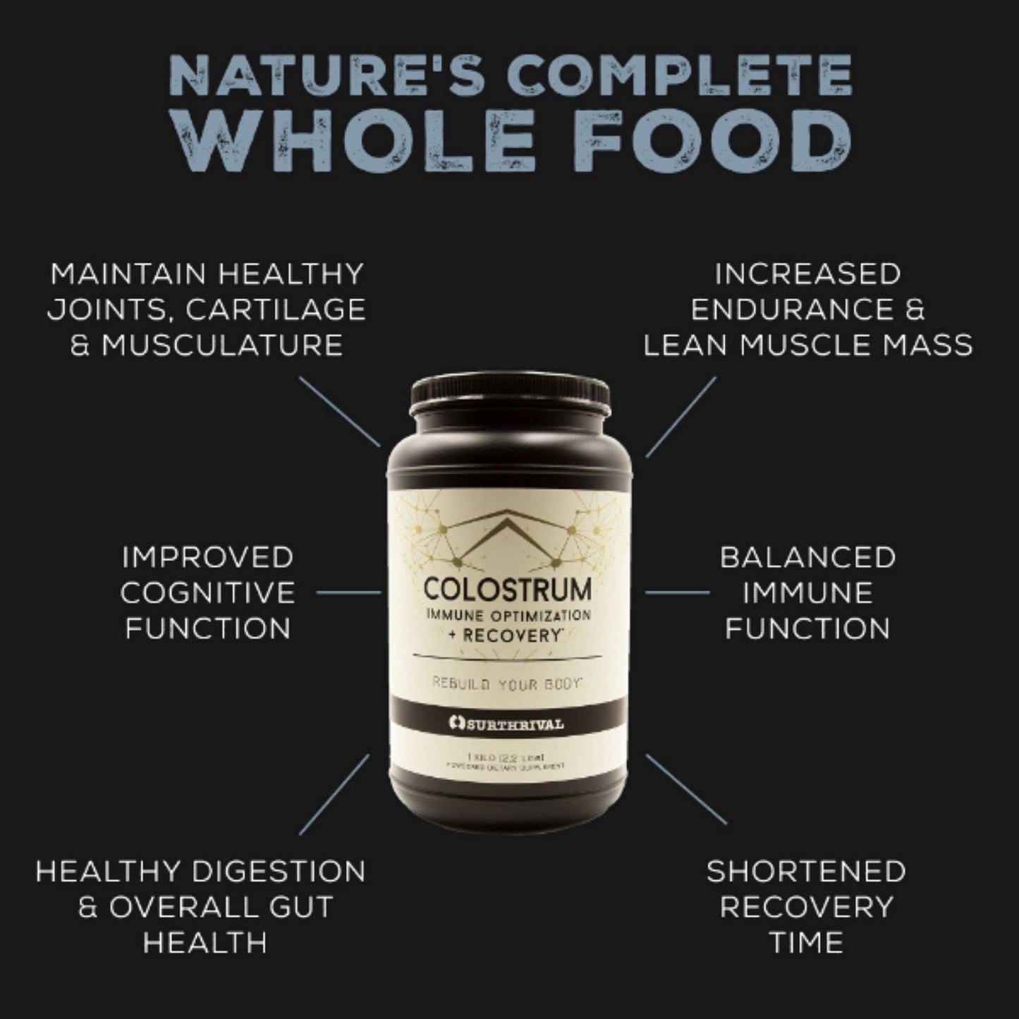 Surthrival Colostrum Capsule 180 Count