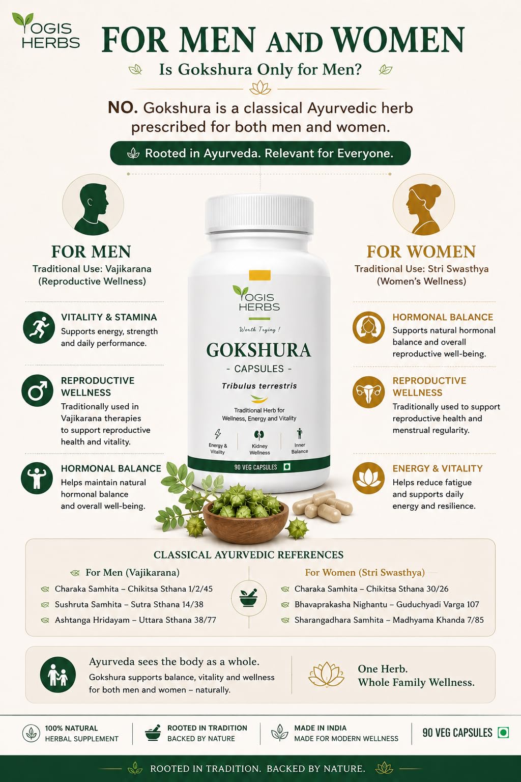 YOGIS HERBS Gokshura Capsules – Tribulus Terrestris (Nerunji/Gokhru/Puncture Vine) – Whole Fruit Powder, 90 Veg Capsules