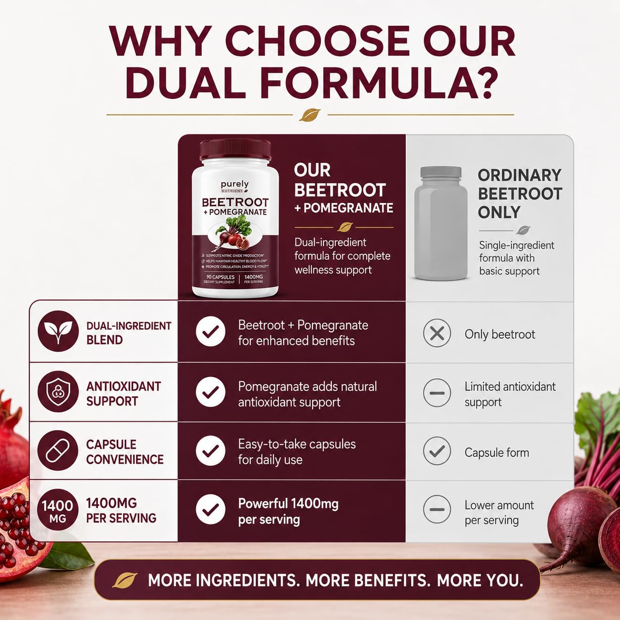 PURELYNUTRIENT Beetroot + Pomegranate Capsules, 90 Capsules