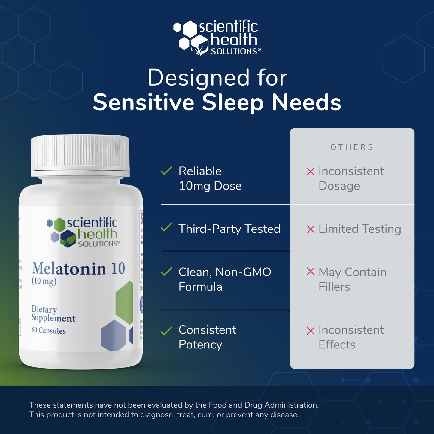 Scientific Health Solutions Melatonin 10mg Extra Strength 360 Capsules